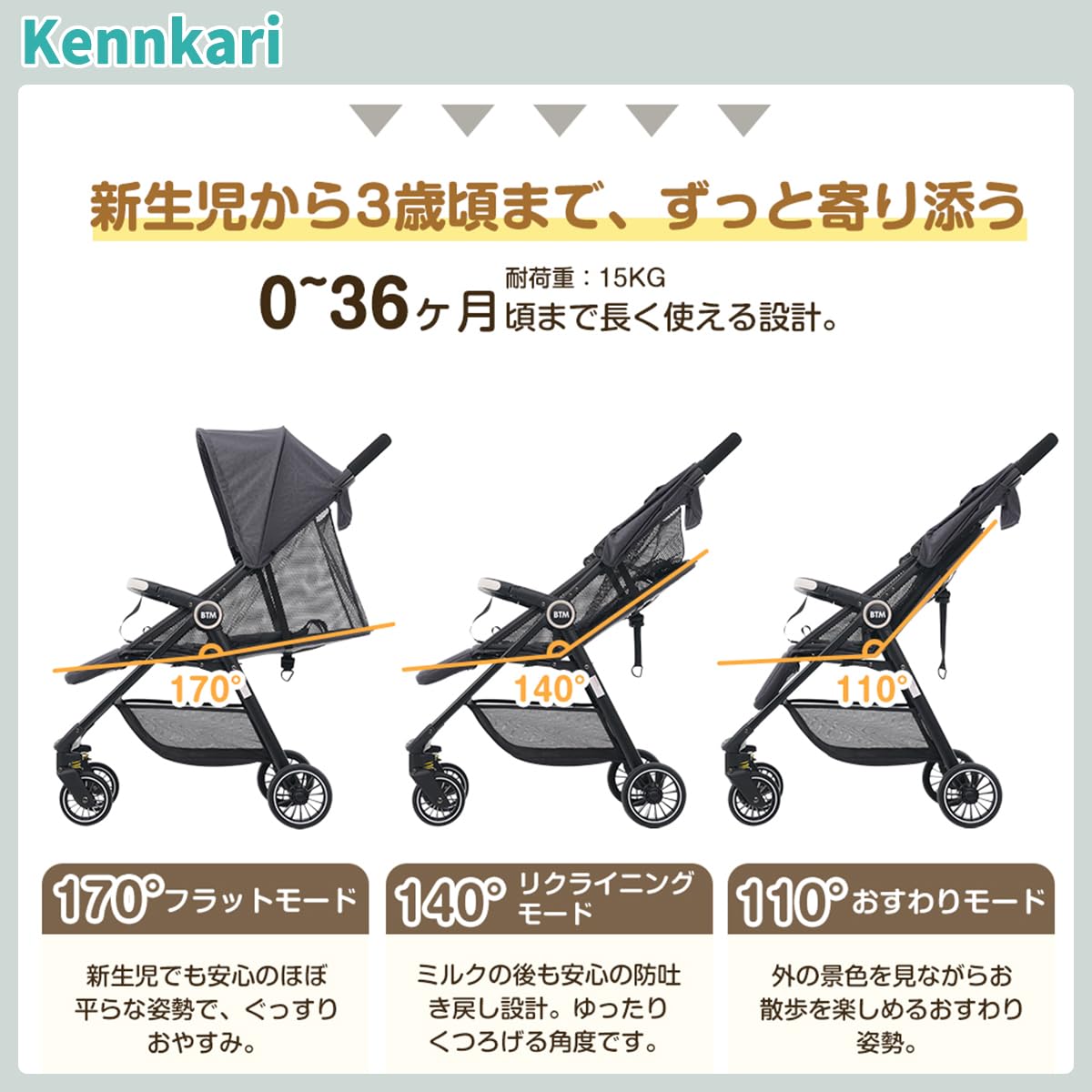 Amazon.co.jp: Kennkari ベビーカー A/B型 折りたたみ 軽量 4.7kg